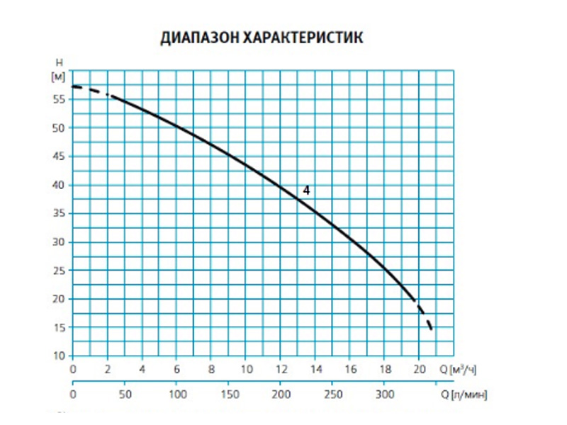 Погружной моноблочный насос 