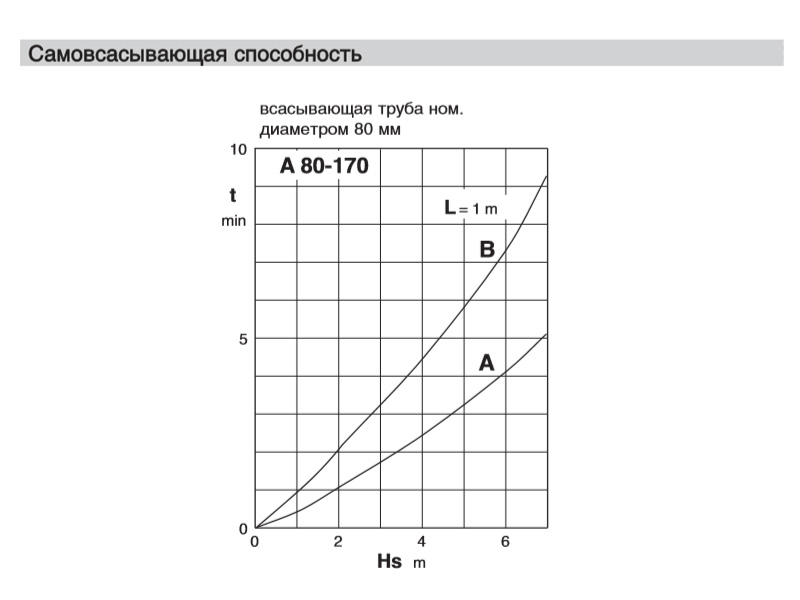 Насос 