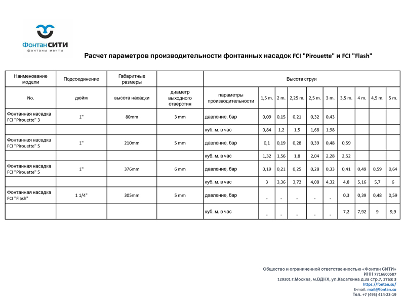 Фонтанная насадка FCI 
