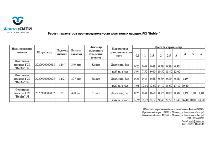 Фонтанная насадка FCI 