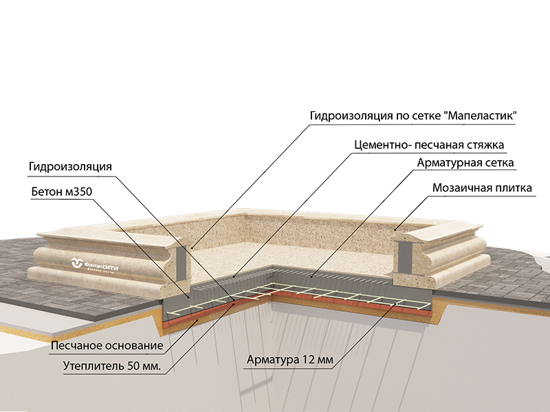 Фонтан FC 
