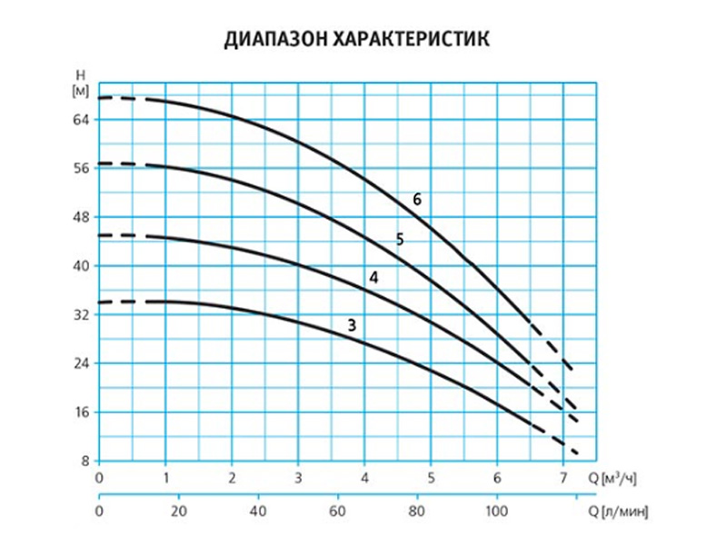 Насос  