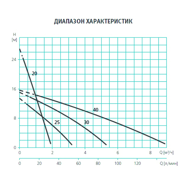 Насос 