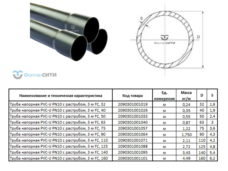 Труба напорная PVC-U PN10 с раструбом, 3 м FC