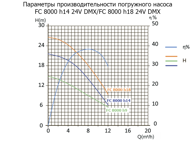График Фонтанный агрегат FC 400 24V DMX (с подсветкой)