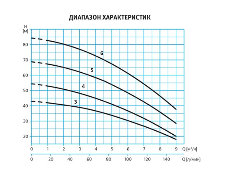 Насос 