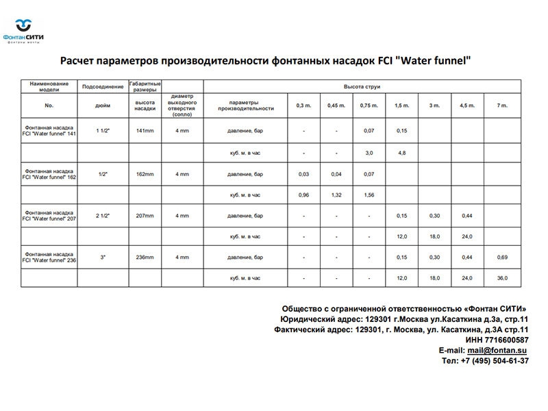 Фонтанная насадка FCI 