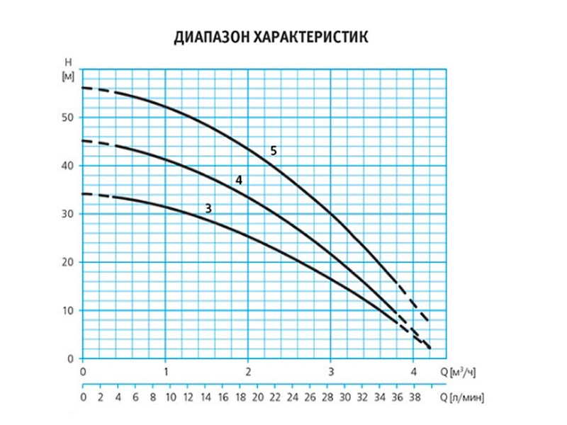 Насос 