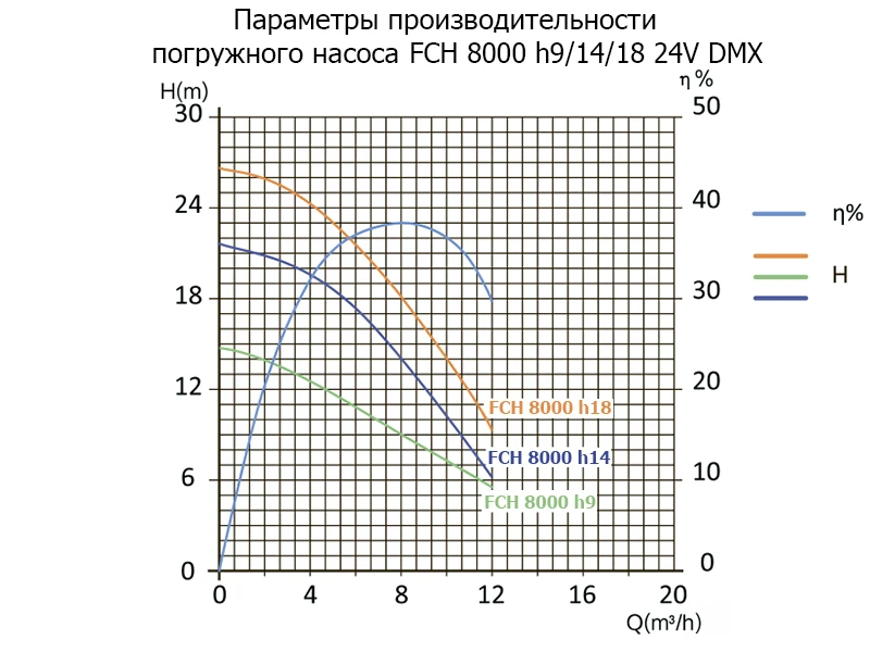 График Фонтанный агрегат FC 400 24V DMX (без подсветки)