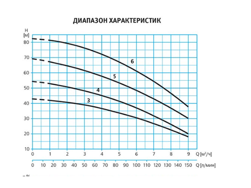 Насос 