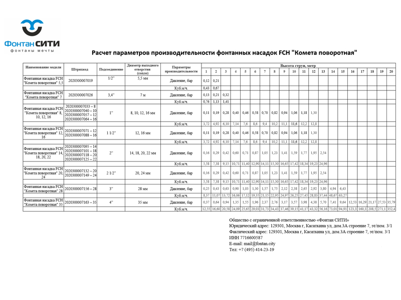 Фонтанная насадка FCH 