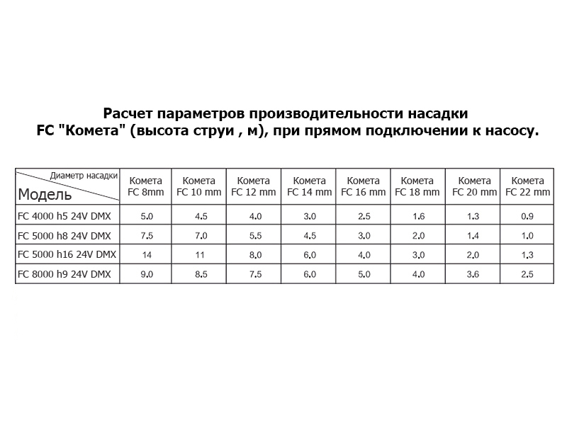 Расчёт параметров Фонтанный агрегат FC 4000 h5 24V DMX (с подсветкой)