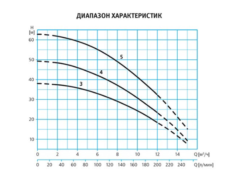 Насос 