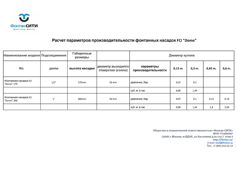 Фонтанная насадка FCI 