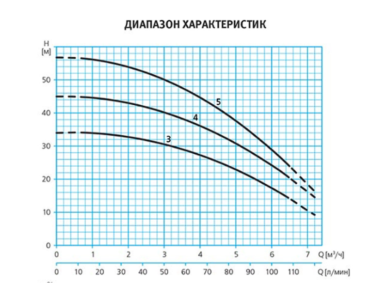 Насос 