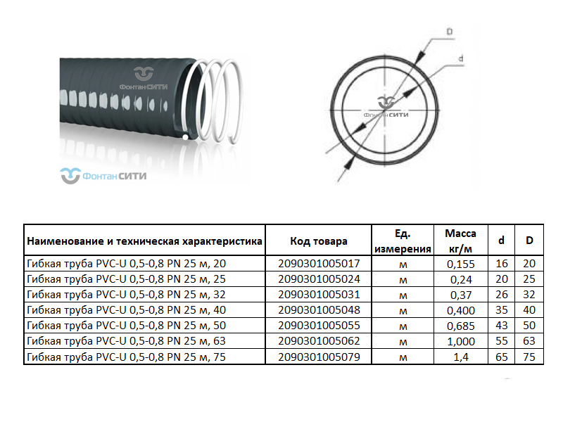 Гибкая труба PVC-U 0,5-0,8 PN 25 м