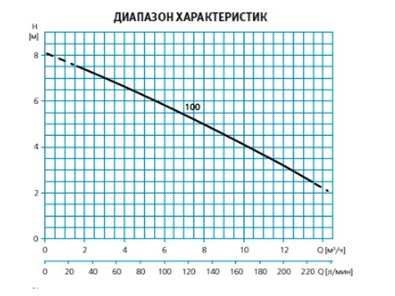 Погружной дренажно-фекальный насос 