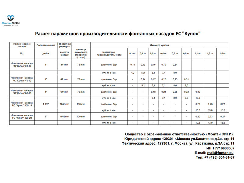 Фонтанная насадка FC 