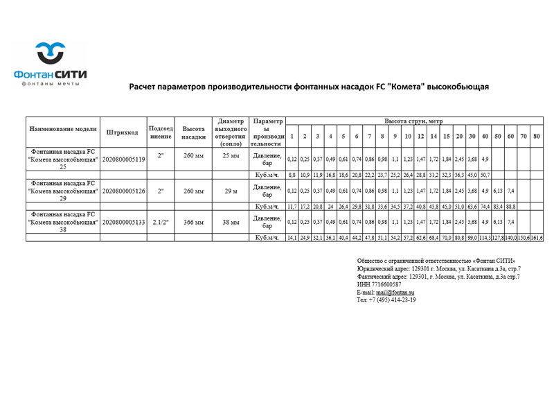 Фонтанная насадка FC 