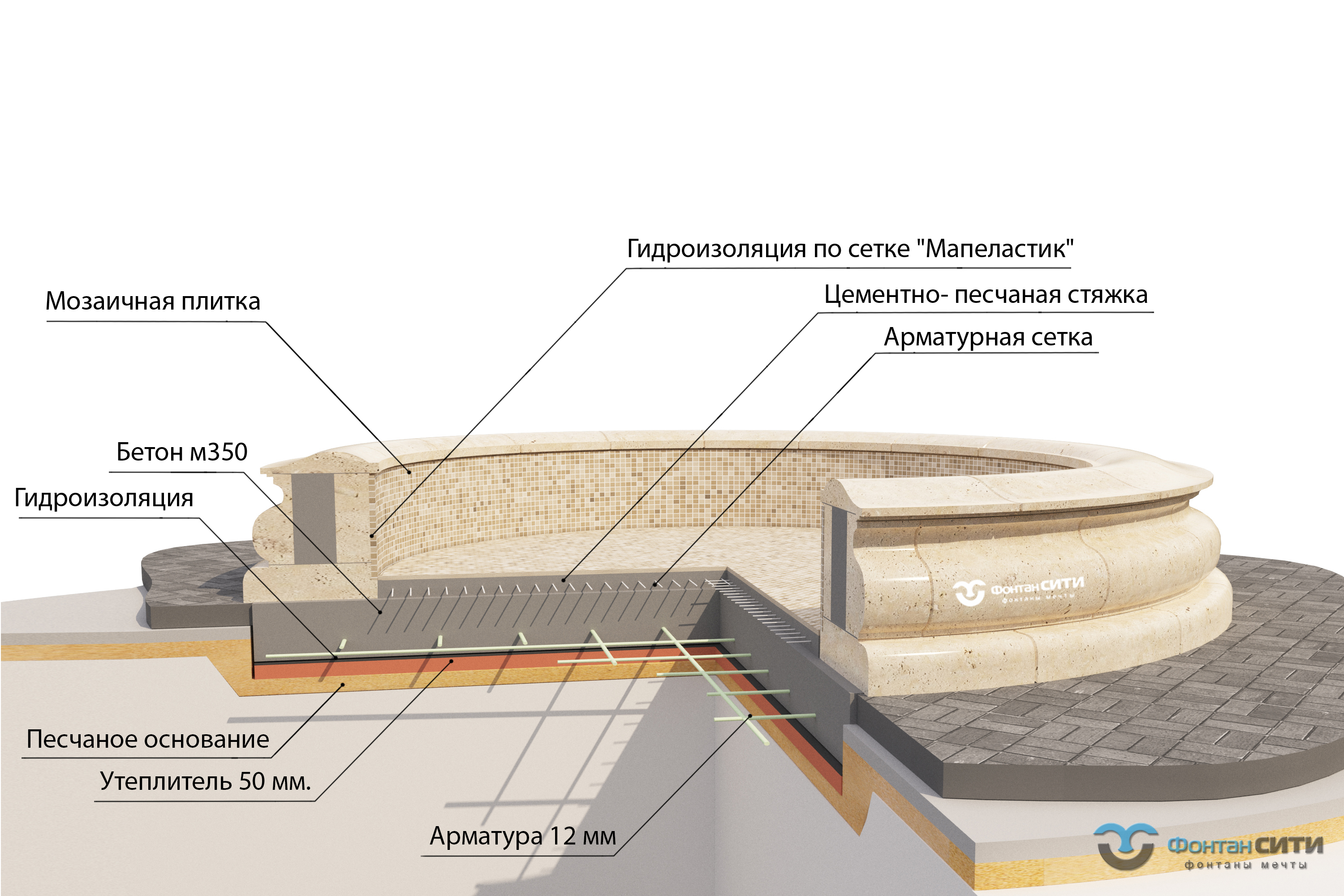 Фонтан FC 